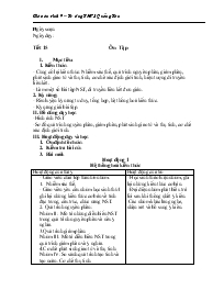 Giáo án sinh 9 – Trường THCS Quảng Tân - Tiết 15: Ôn tập