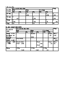 Bài kiểm tra số 1 học kì 1 năm học 2010 - 201