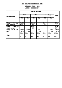 Bài kiểm tra số 1 năm học 2009 - 2010 môn: si