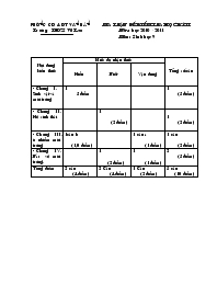 Đề kiểm tra học kỳ 2 năm học 2009 -2010 môn: 